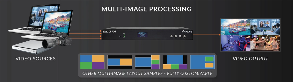 Aurora DIDO-X4 – 4x4 Windowing Processor with USB Capture