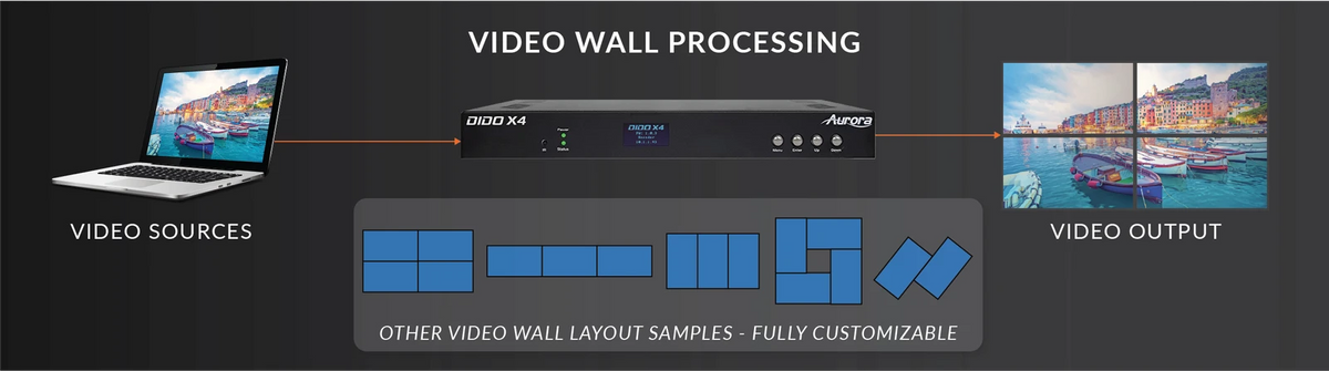 Aurora DIDO-X4 – 4x4 Windowing Processor with USB Capture