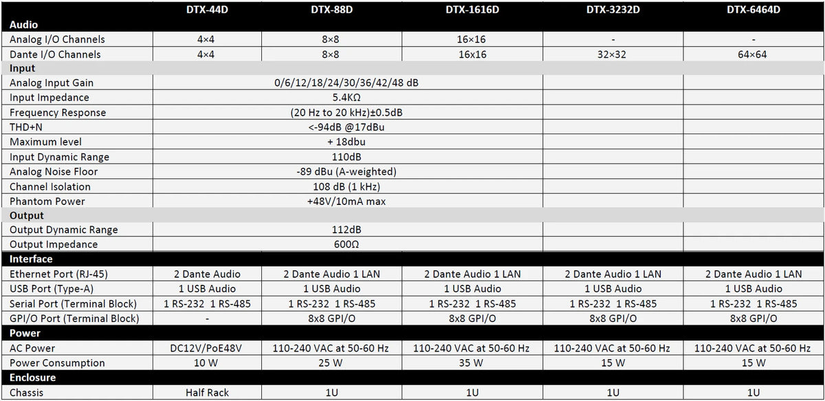 Aurora DTX-1616D DSP