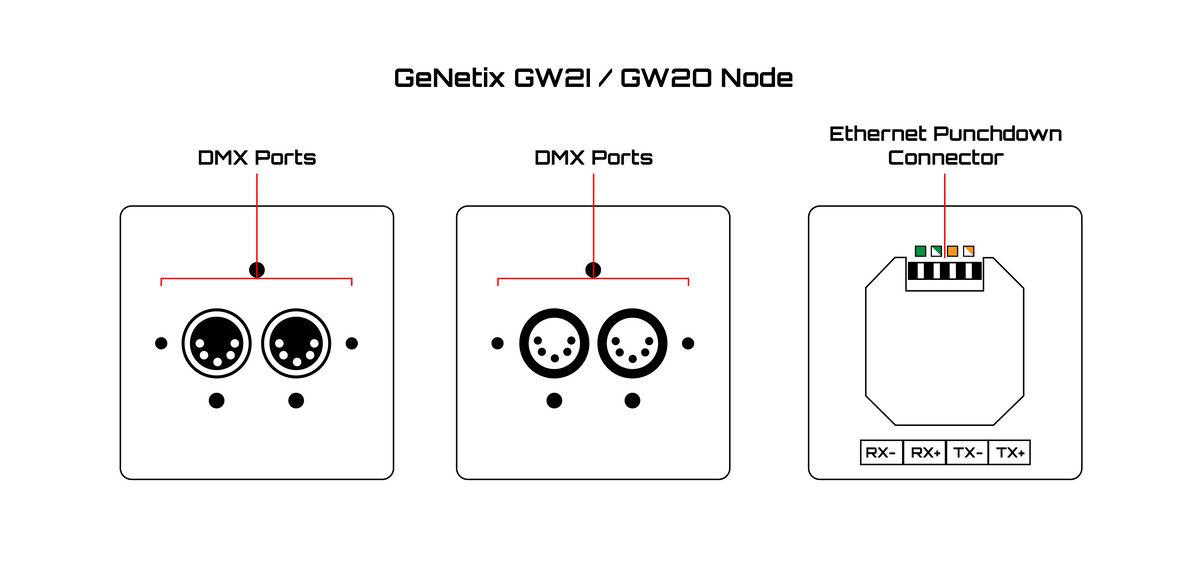 ChamSys GeNetix GW2I styringssystem (CSY-300076)
