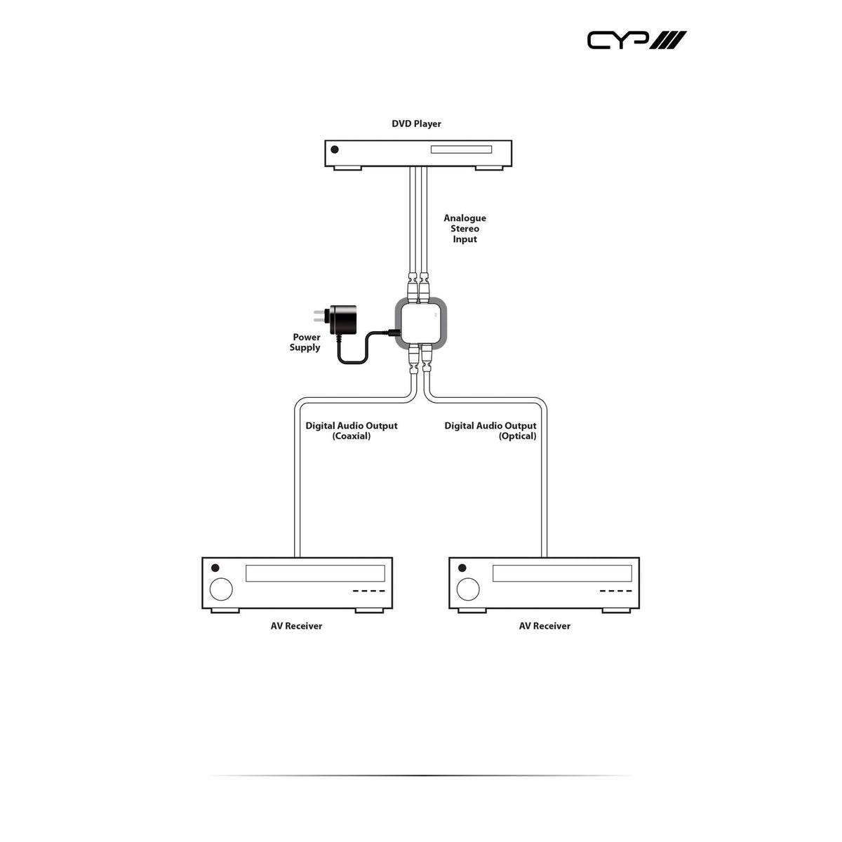 CYP AU-D4 lydkonverter