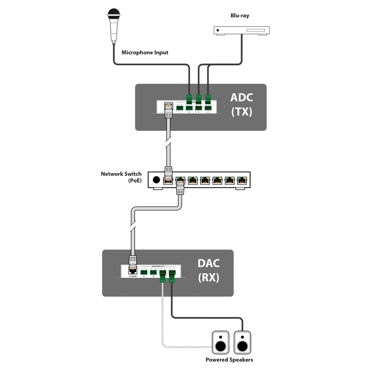 CYP AU-DTI4-TX Dante-transmitter