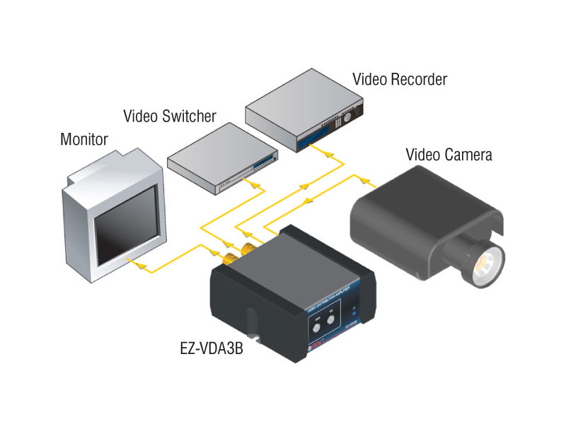 RDL EZ-VDA3B videodistributor