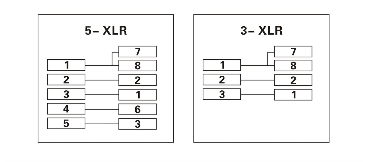 Prostage RJ45-XLR DMX adapter