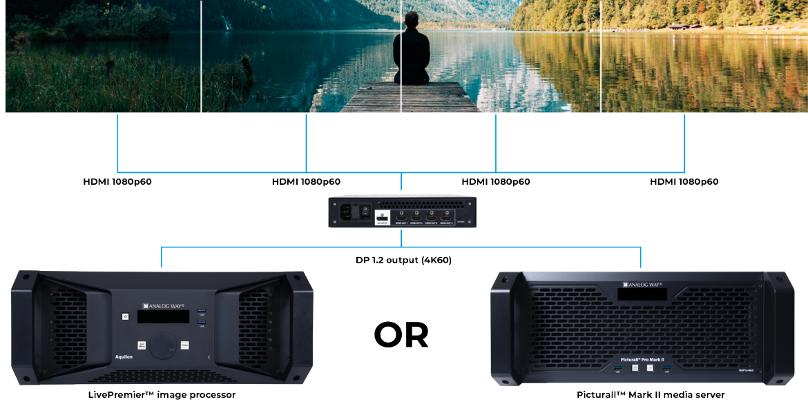 Analog Way DPH104 4K bildeprosessor