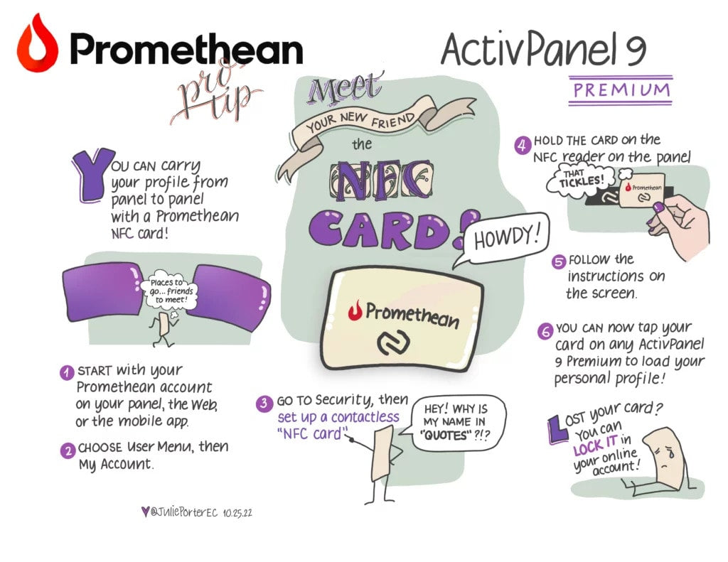 Promethean AP9 Premium NFC kort