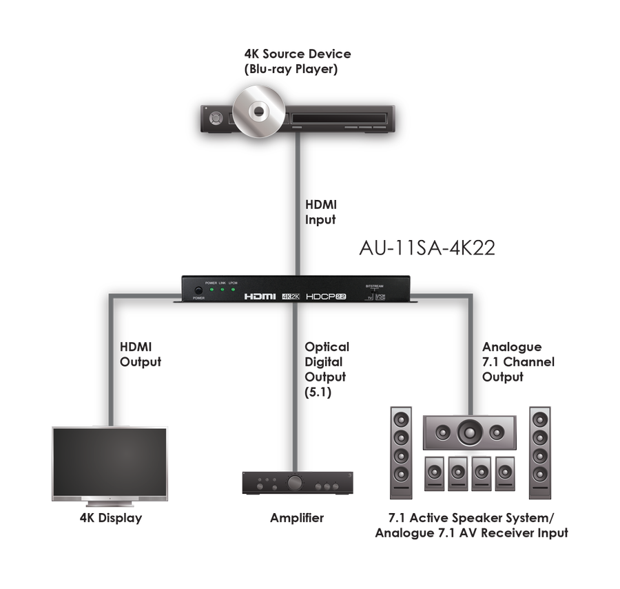 CYP AU-11SA-4K22 4K audio de-embedder