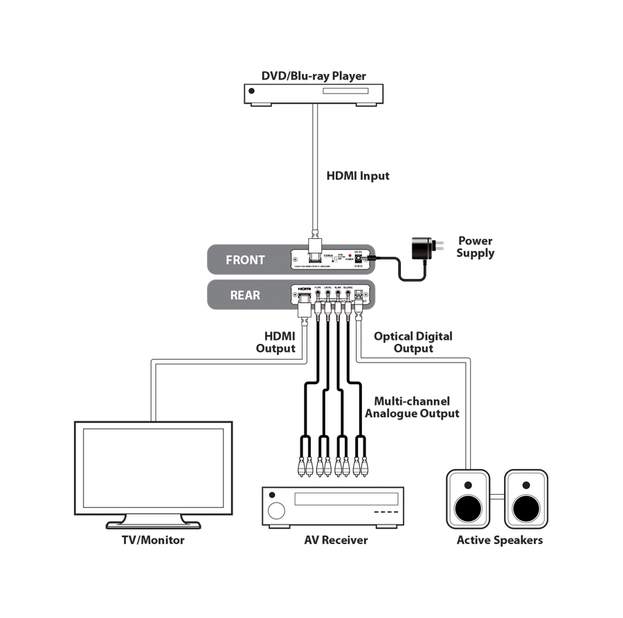 CYP AU-11SA audio de-embedder