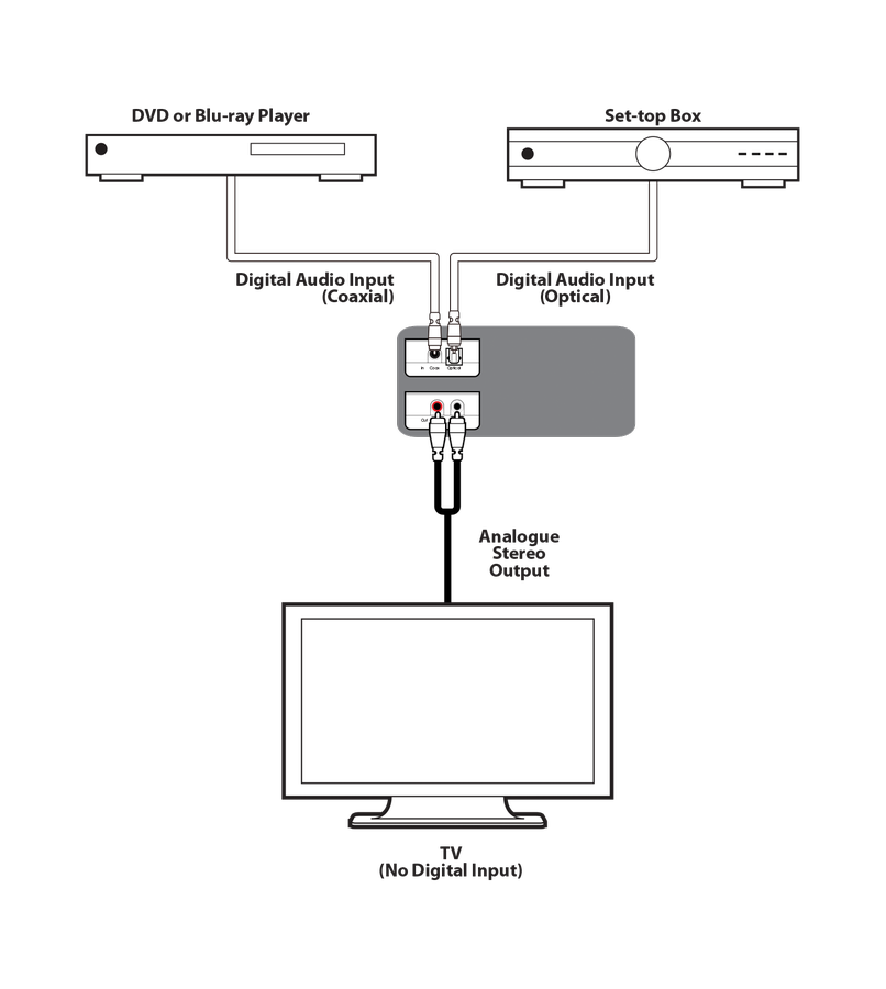 CYP AU-D3-192 DAC