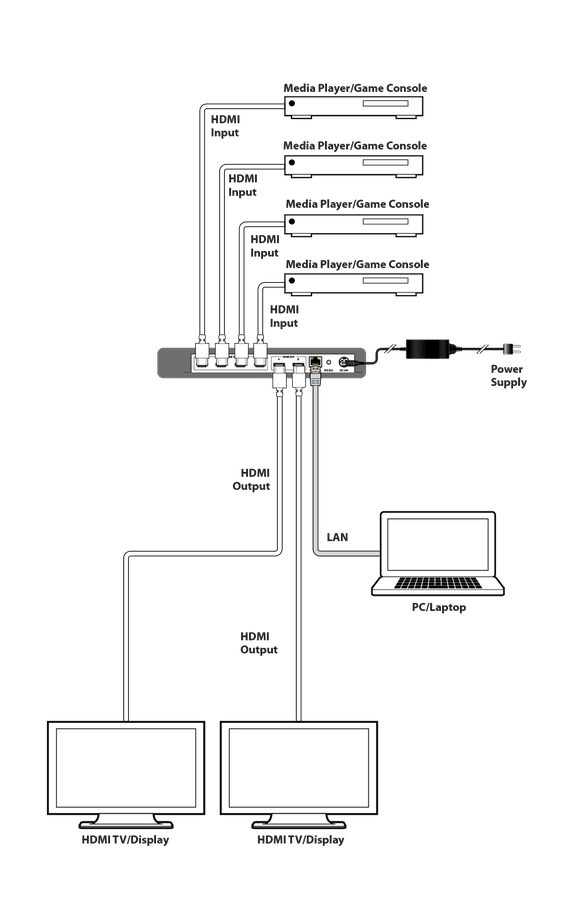 HDMI 4>2 Switch Integrert PIP