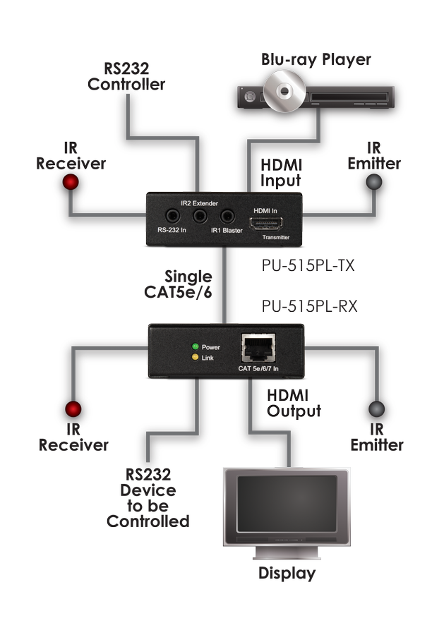 CYP PU-515PL-RX HDMI-forsterker
