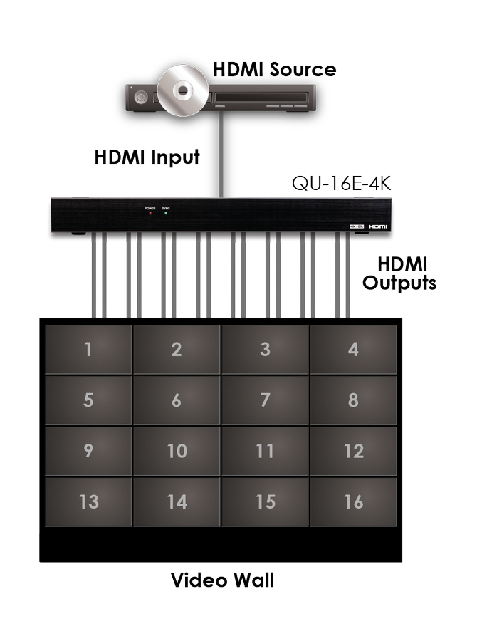 CYP QU-16E