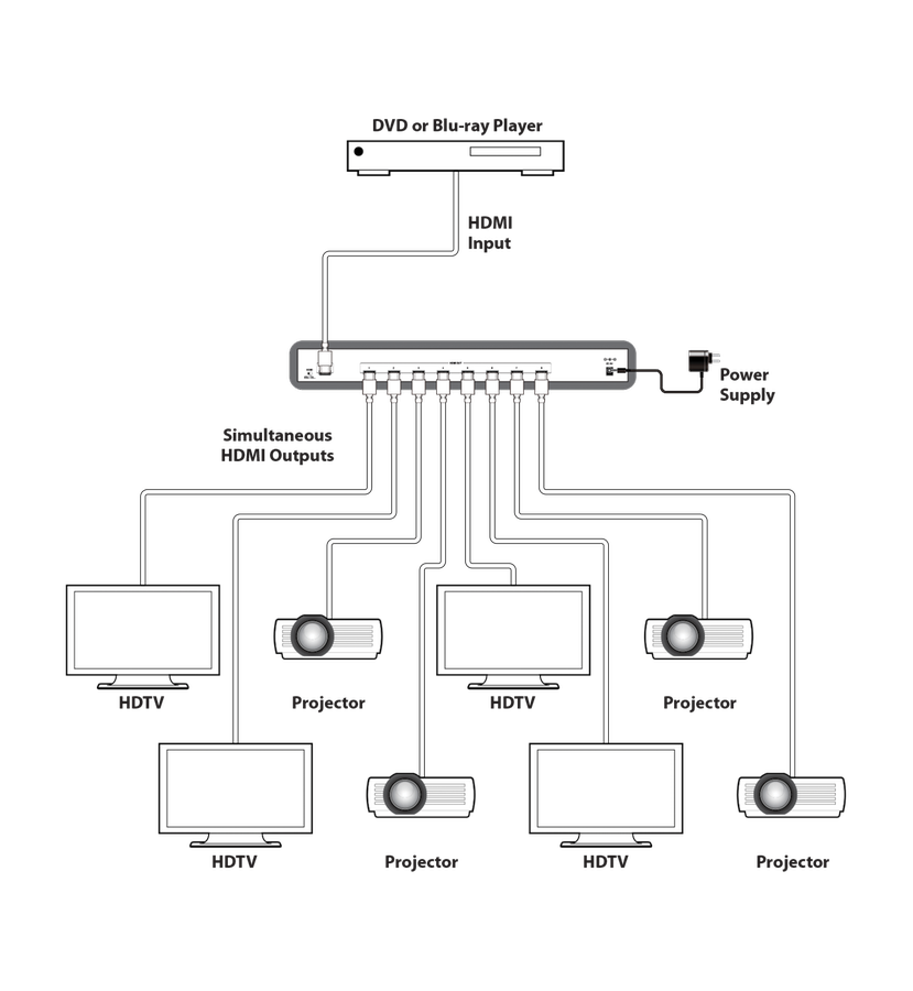 CYP QU-18S HDMI-splitter