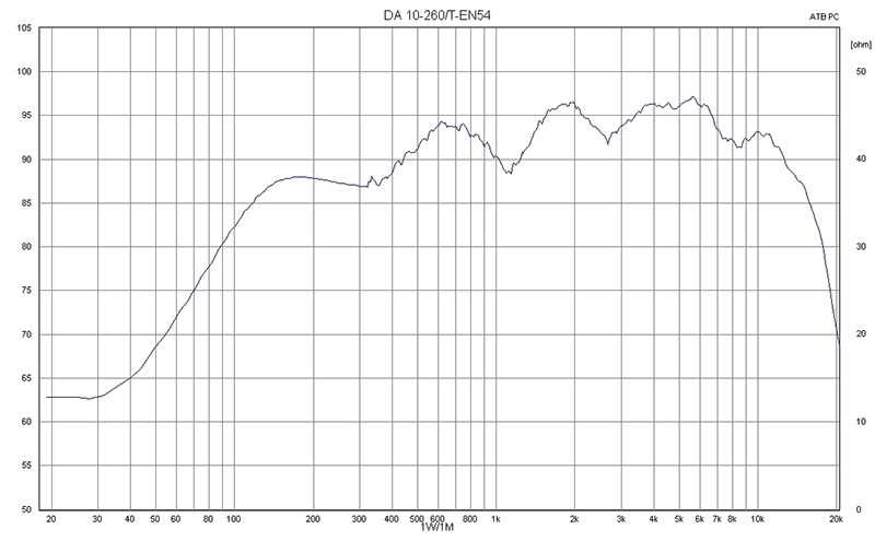 IC Audio DA-P 10-260/T høyttaler