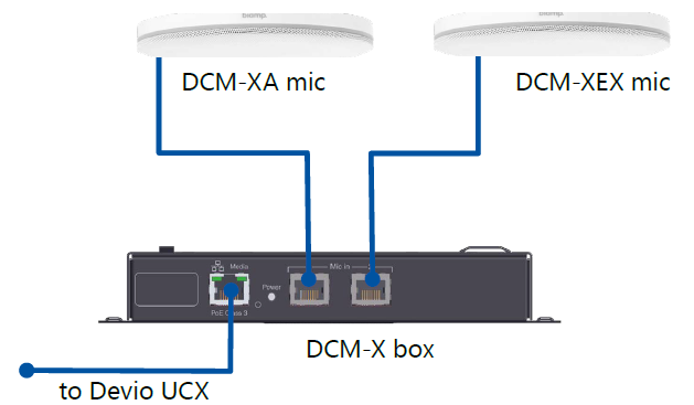 Devio UCX beamtracking takmic sort
