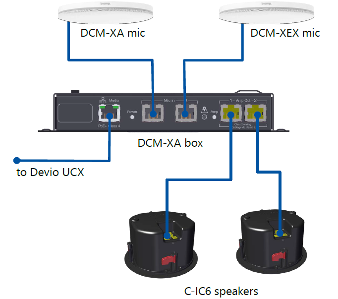 Devio UCX beamtracking takmic med 2-kanals forsterker hvit