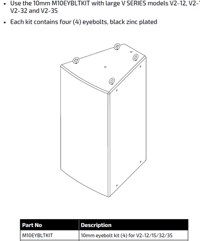 Community M10EYBLTKIT øyebolt-kit