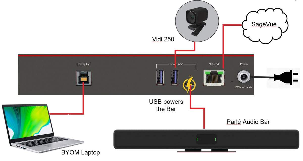 Biamp N-100 nettverksutvidelse