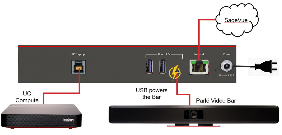 Biamp N-100 nettverksutvidelse
