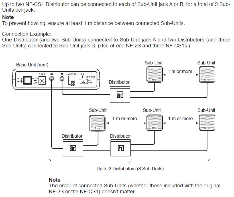 TOA NF-CS1 intercom-ekspansjonssett