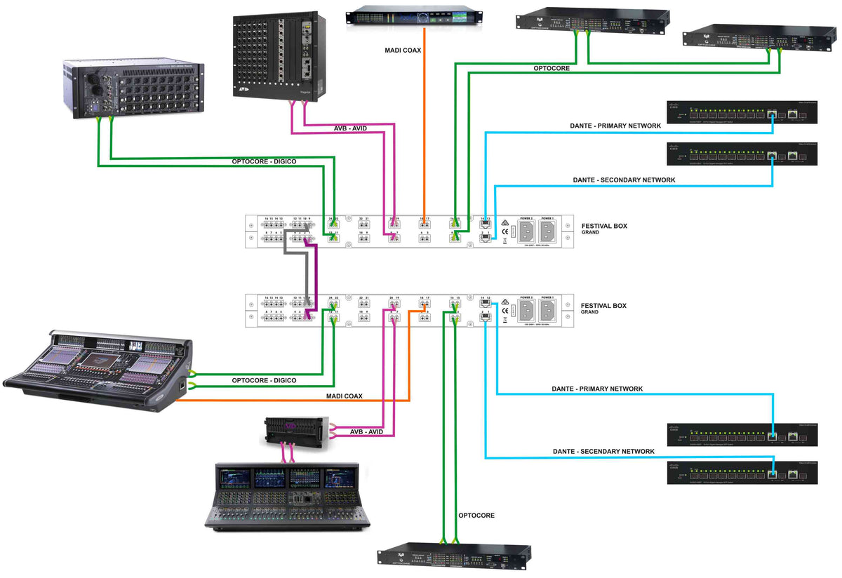 Optocore Festival Box Grand fibertransport