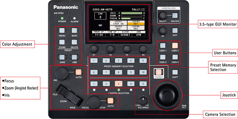 Panasonic AW-RP60GJ fjernkontroller