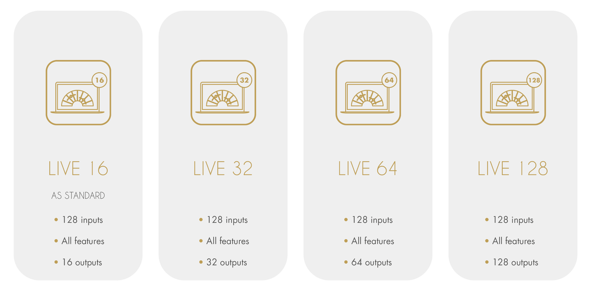 L-Acoustics UPG 16TO128