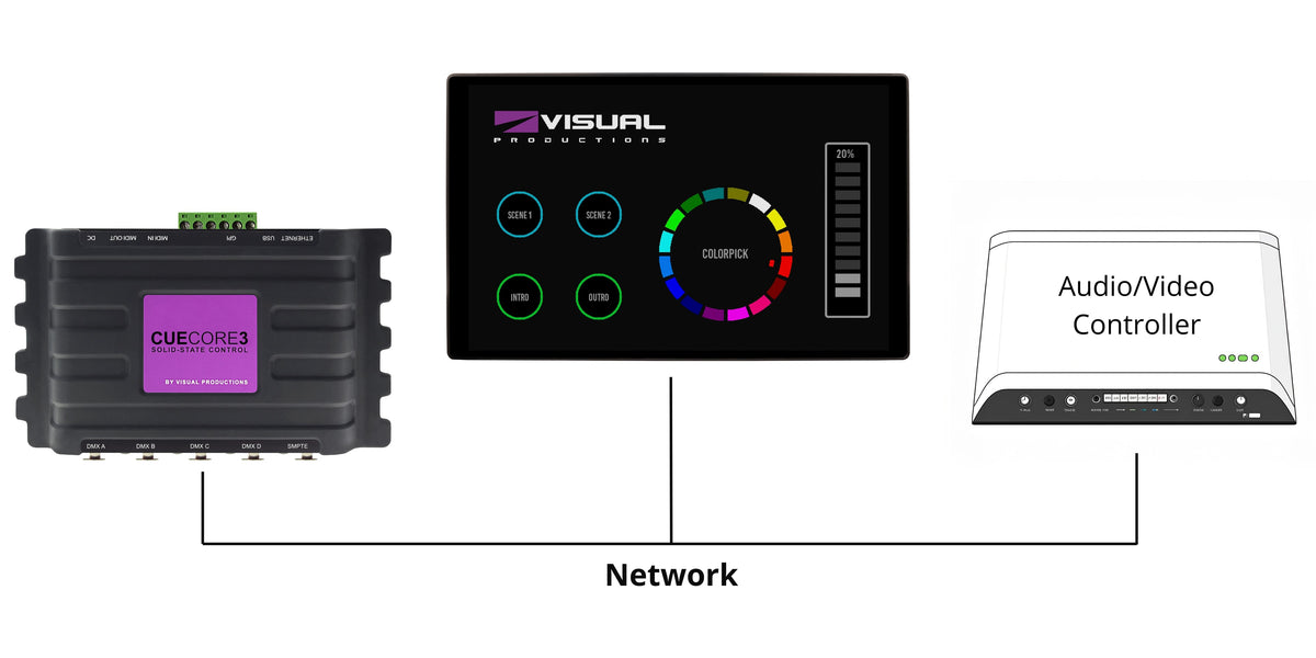 Visual Productions KioscTouch2 kontroller