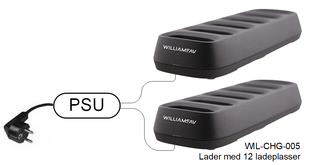 Auracast Lader for 12x Infinium mottagere ( 2x6 -felles PSU)