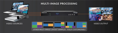 Aurora DIDO-X4 – 4x4 Windowing Processor with USB Capture