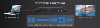 Aurora DIDO-X4 – 4x4 Windowing Processor with USB Capture