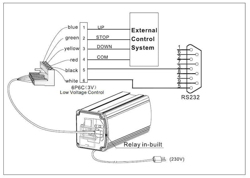 Grandview GRV-148508 RJ12 kabel
