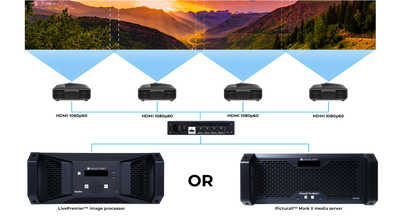 Analog Way DPH104 4K bildeprosessor