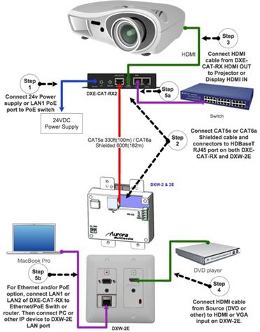 Aurora DXW-2-B veggpanel