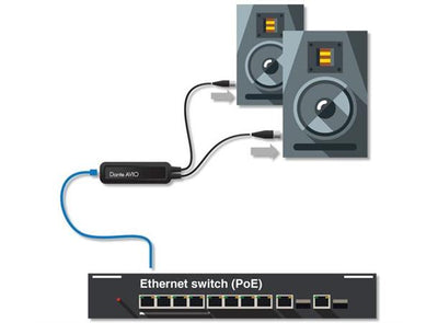 Audinate Dante AVIO analog-adapter