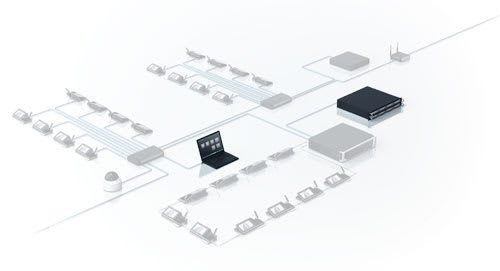 Bosch DICENTIS programvarelisens