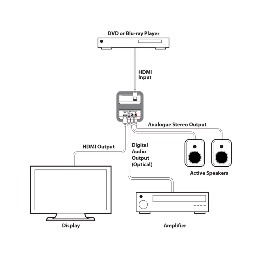 CYP AU-11CD de-embedder