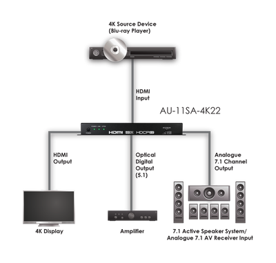 CYP AU-11SA-4K22 4K audio de-embedder