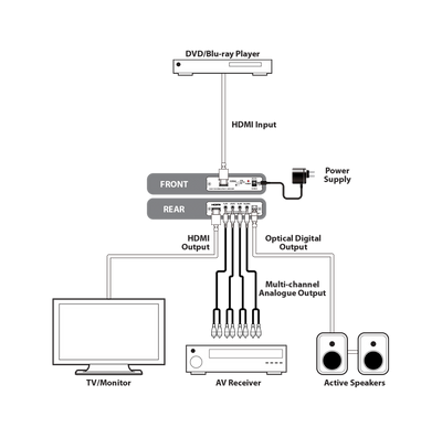 CYP AU-11SA audio de-embedder