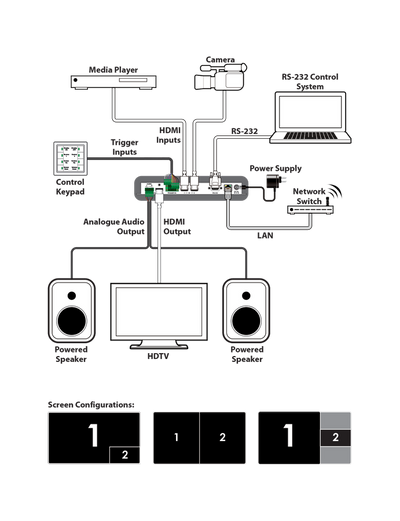 CYP EL-21PIP HDMI-switcher
