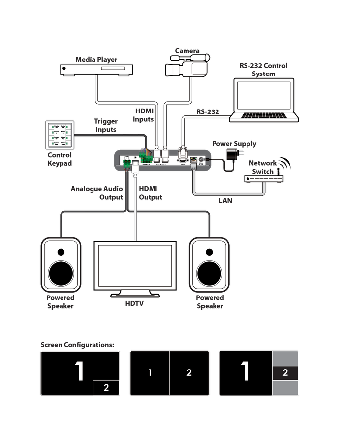 CYP EL-21PIP HDMI-switcher