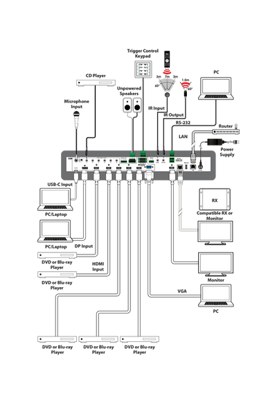 CYP EL-8300VA HDMI-svitsj