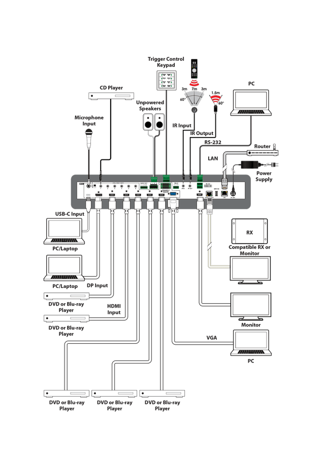 CYP EL-8300VA HDMI-svitsj