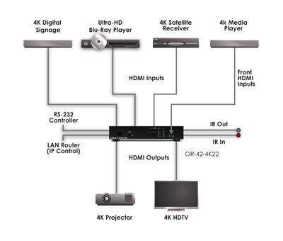 CYP OR-42-4K22 HDMI-brytar