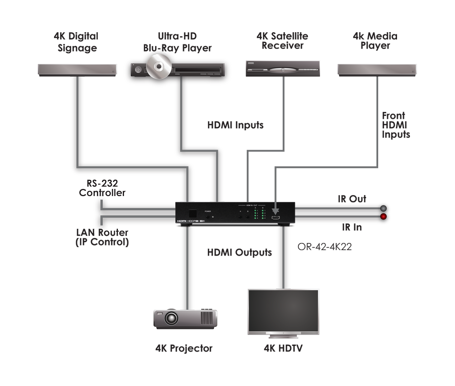 CYP OR-42-4K22 HDMI-brytar