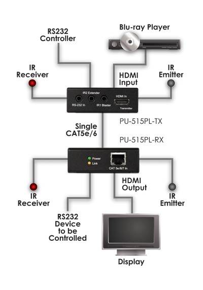 CYP PU-515PL-TX HDMI transmitter
