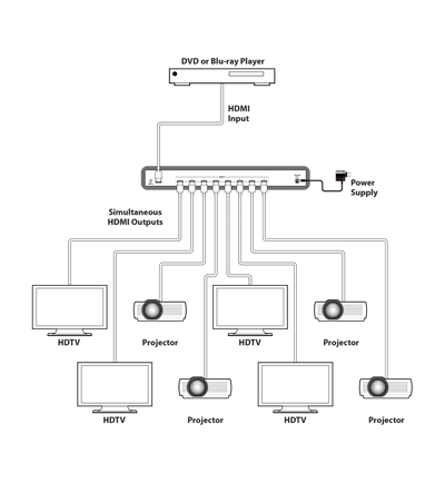 CYP QU-18S HDMI-splitter