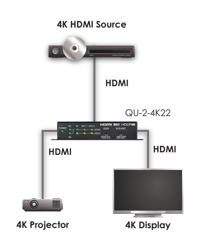 CYP QU-2-4K22 HDMI-forsterker