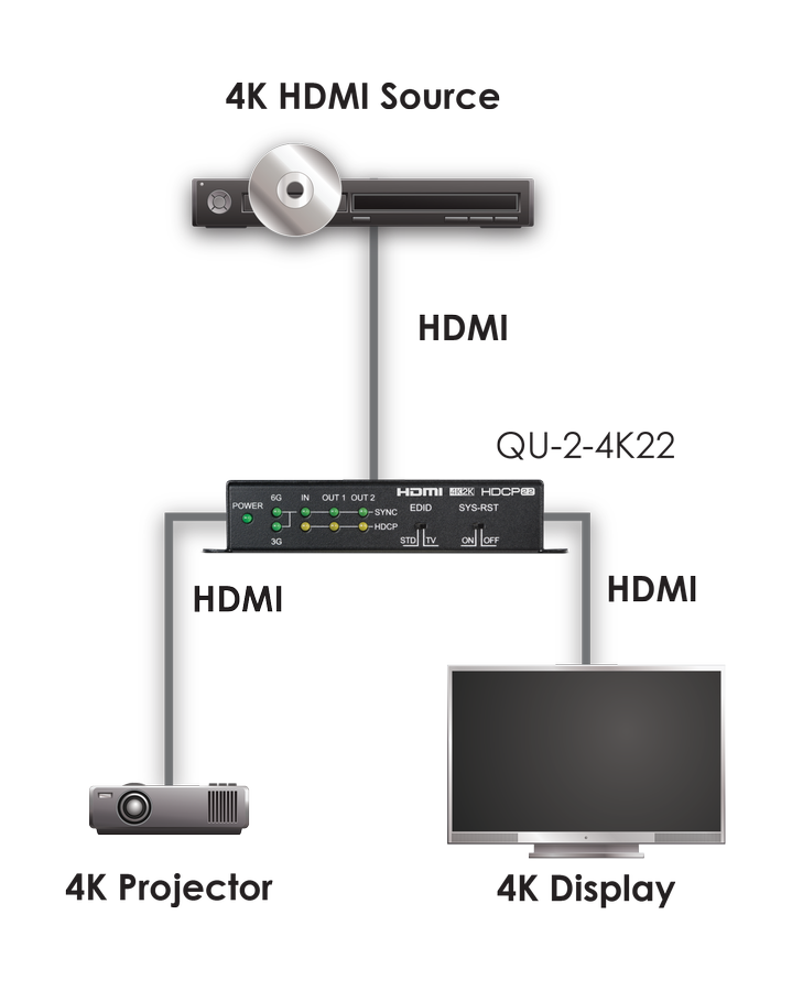 CYP QU-2-4K22 HDMI-forsterker