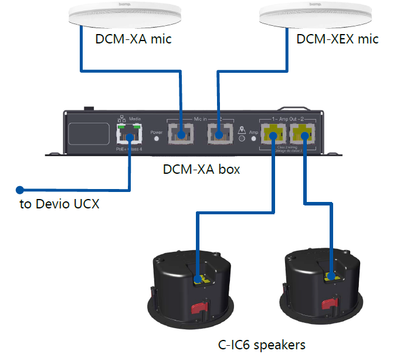 Devio UCX beamtracking takmic med 2-kanals forsterker hvit
